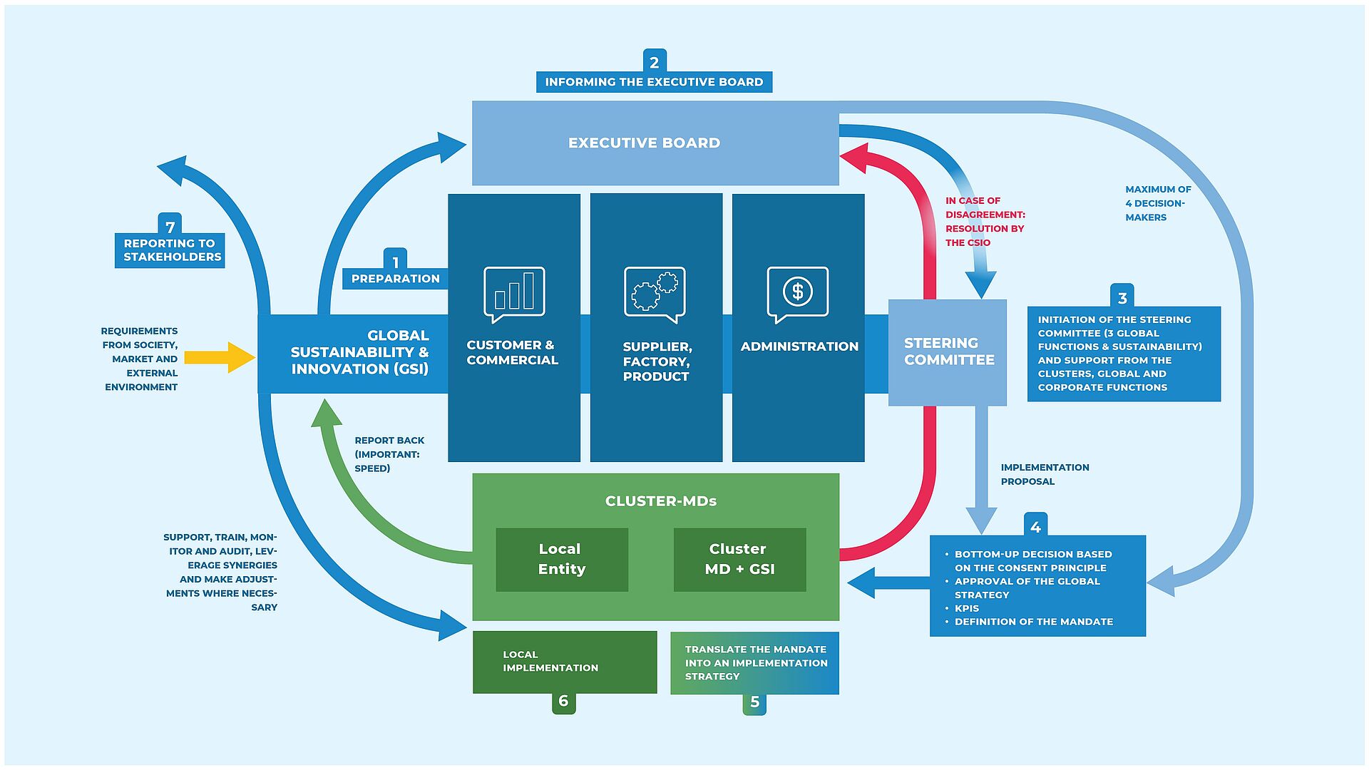 Sustainability management at AMANN