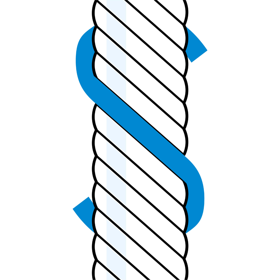 S-Twist