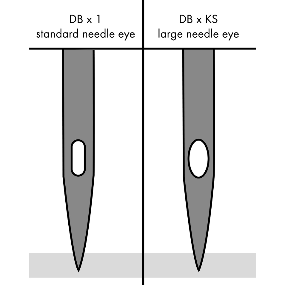 Needle eye sizes in comparison. Source: Groz-Beckert