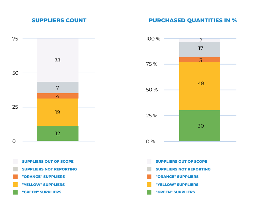 AMANN supplier survey 2025