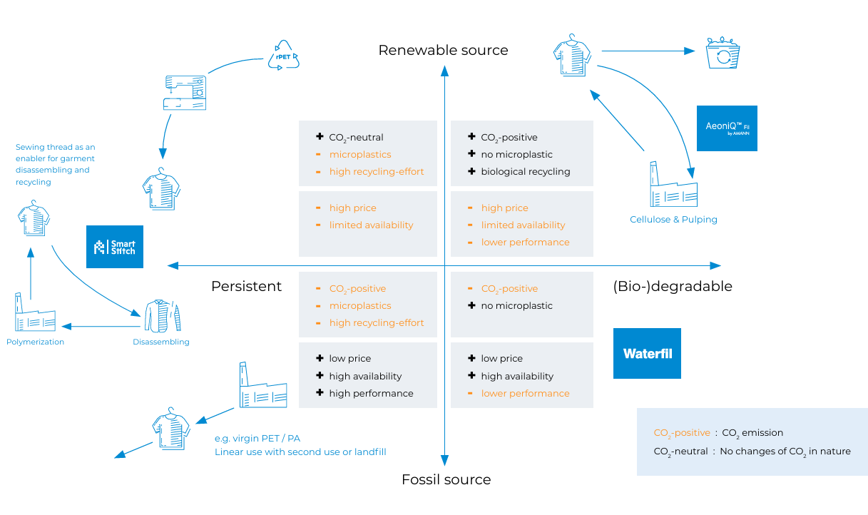 AMANN's raw material strategy