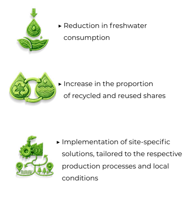 Our measures for better water management